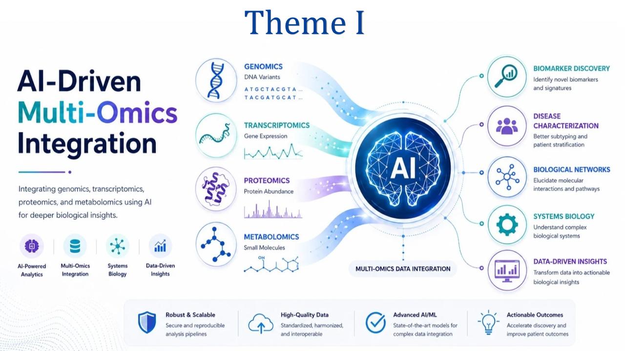 Theme 1: AI-Driven Multi-Omics Integration